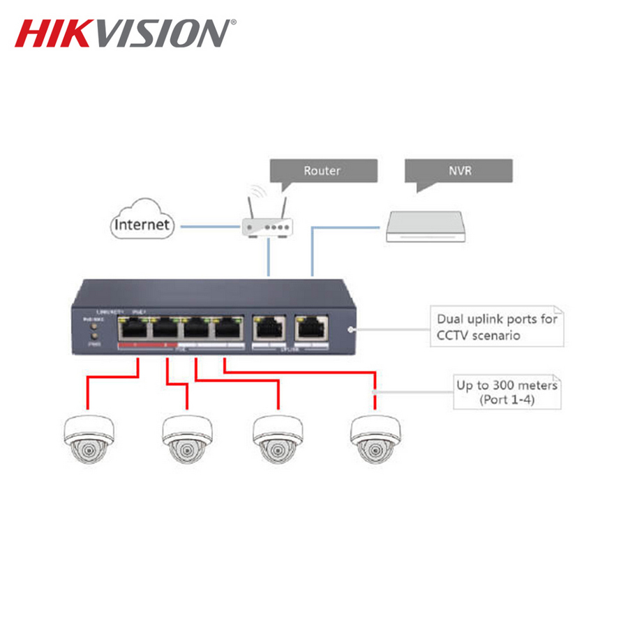 Fast Ethernet Unmanaged HIKVISION POE Switch 4 Port - samping
